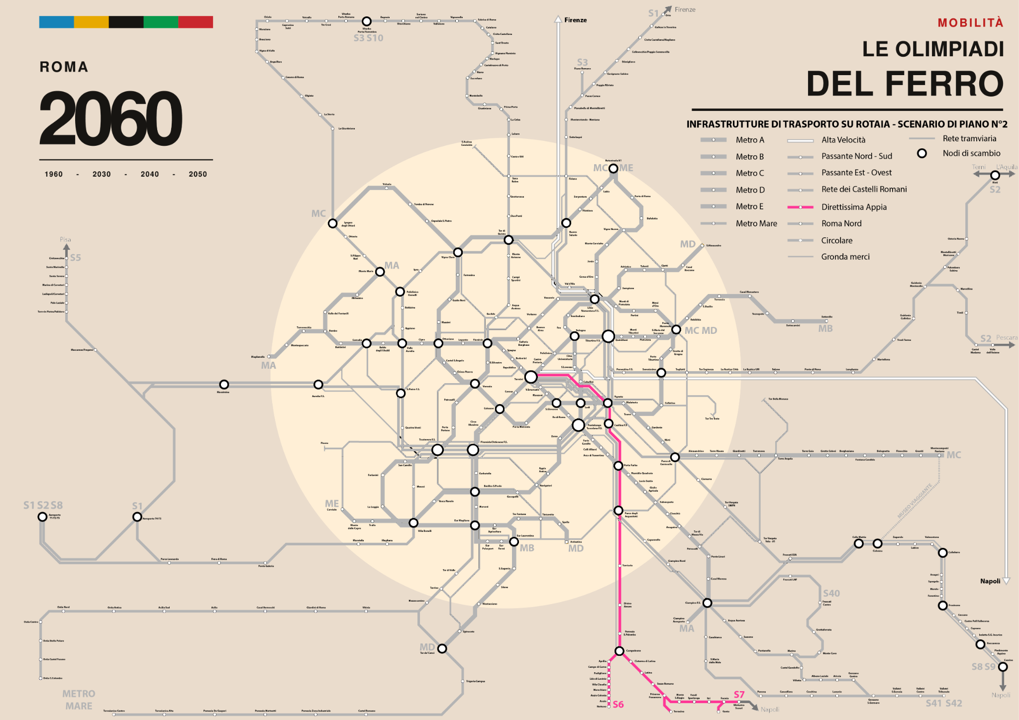 Schema del sistema Direttissima Appia