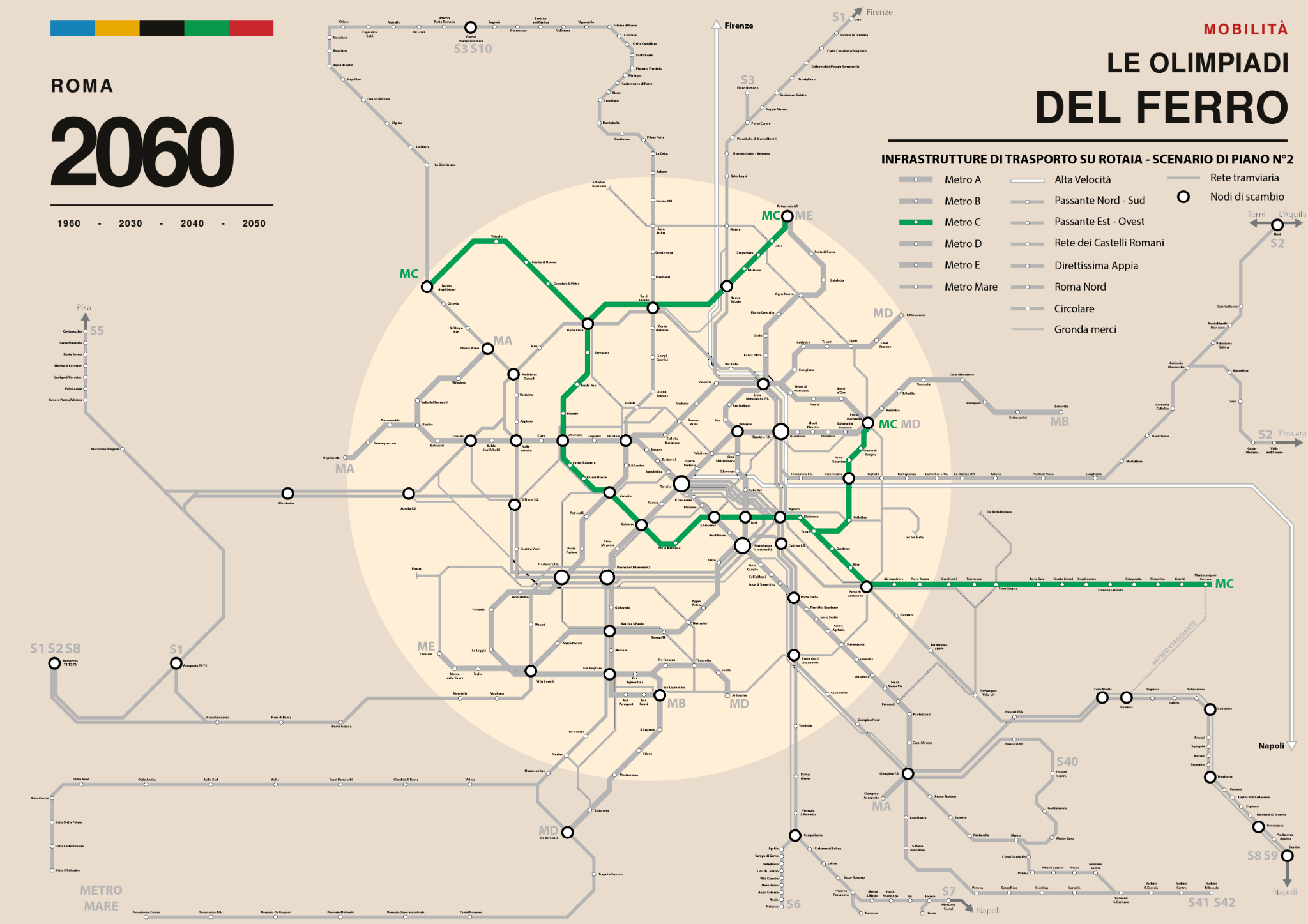 Schema dello Scenario 2 con la Linea C a colori e le altre infrastrutture in grigio