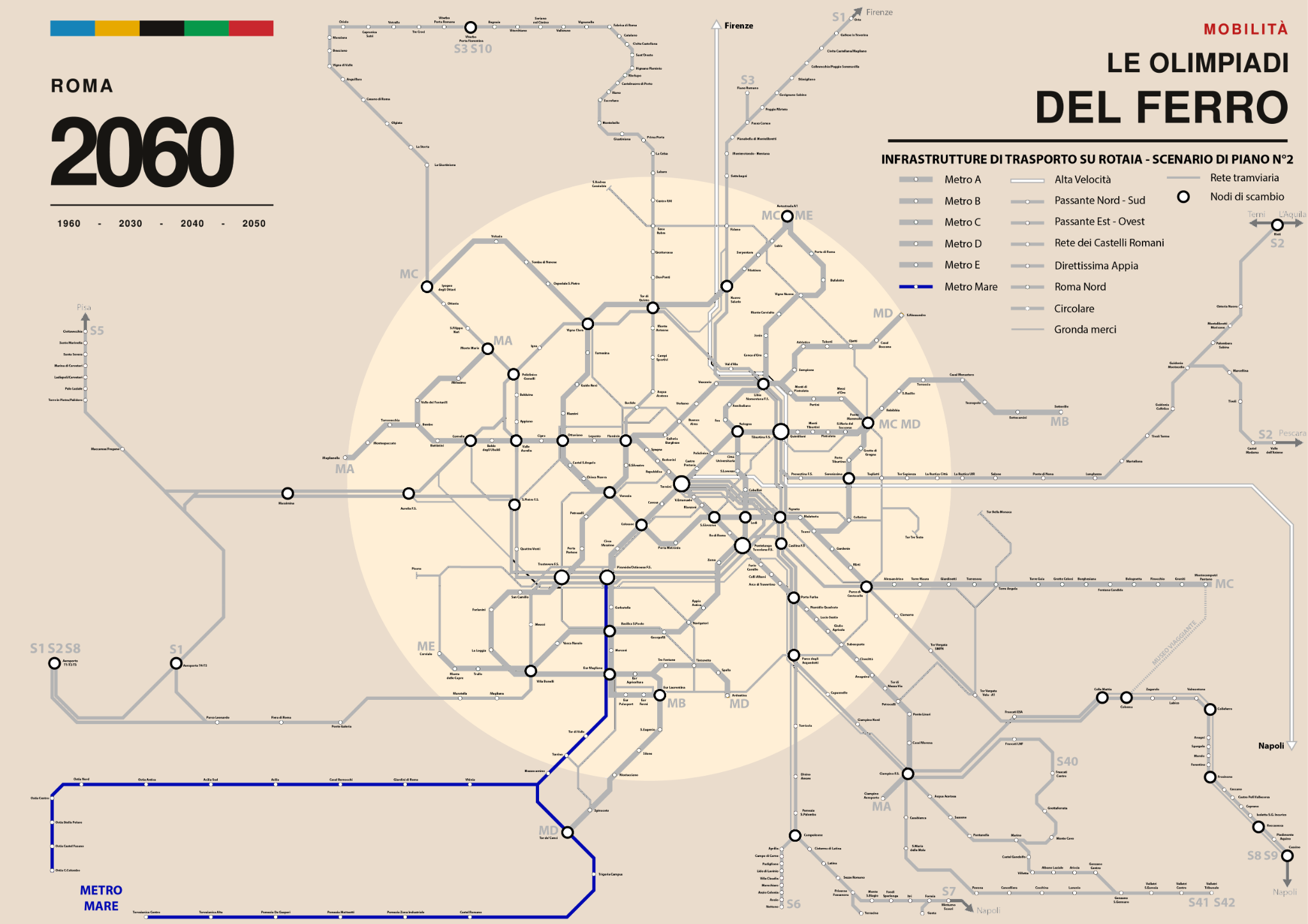 Schema del sistema Metro Mare