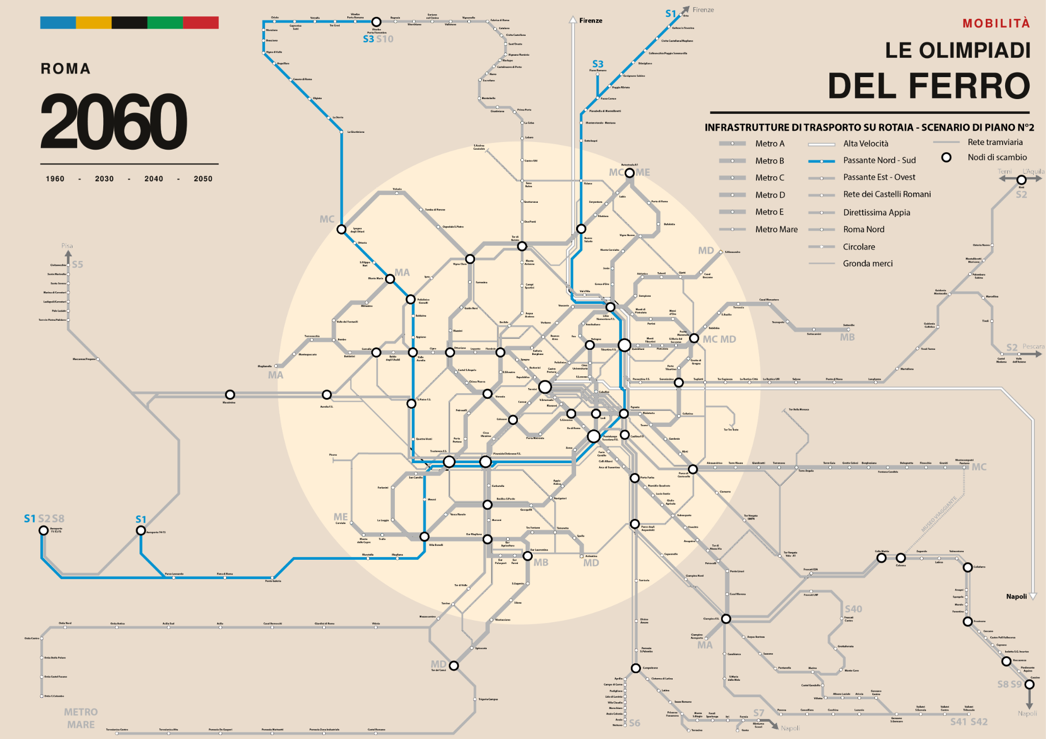 Schema del sistema Passante Nord–Sud