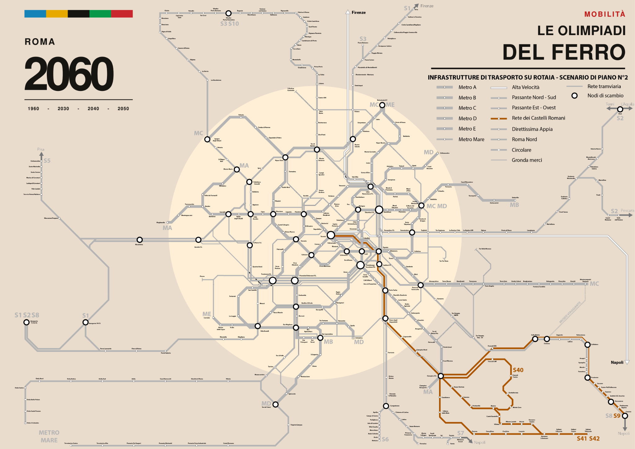 Schema della Rete dei Castelli Romani nello Scenario 2
