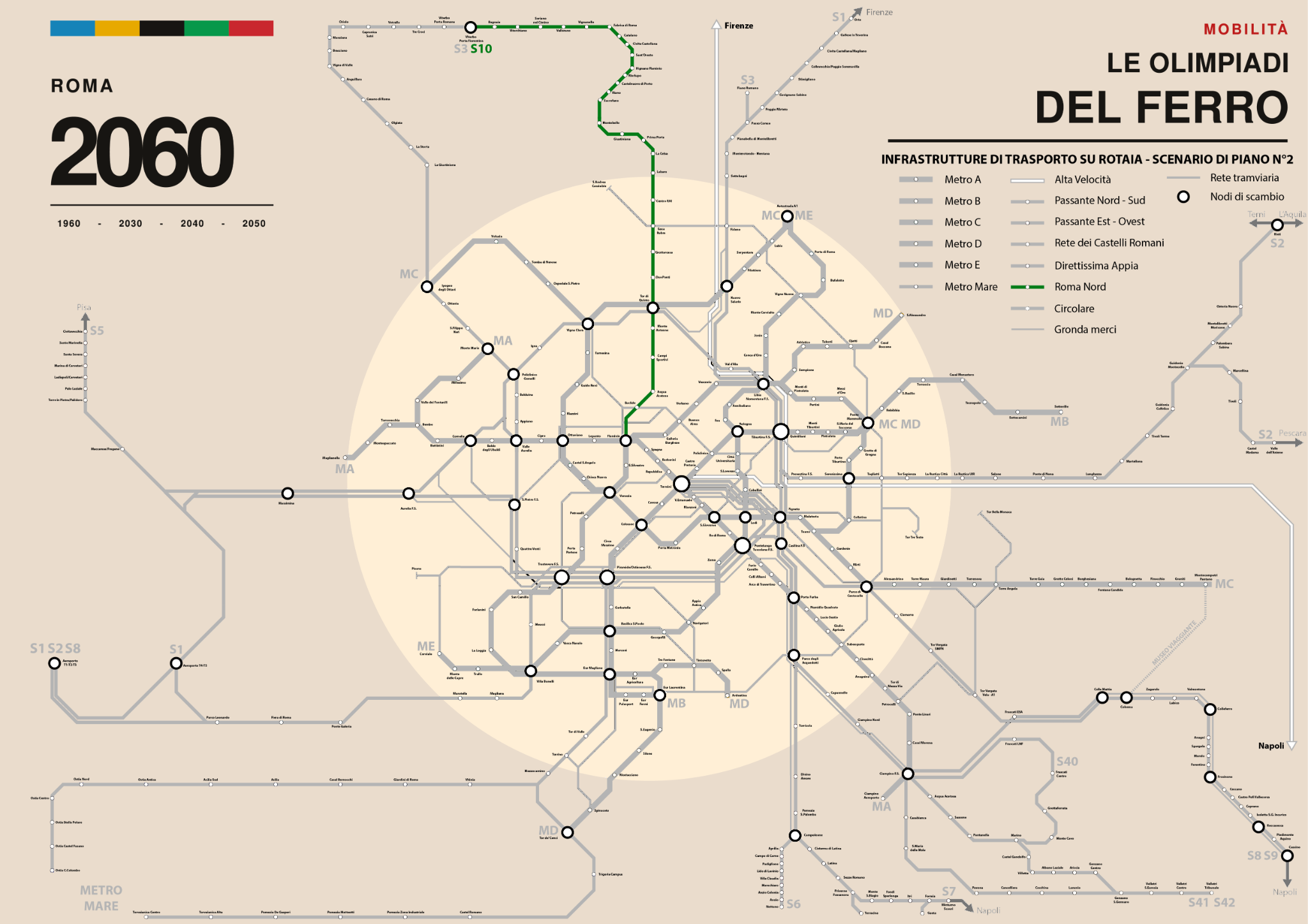 Schema del sistema Roma Nord