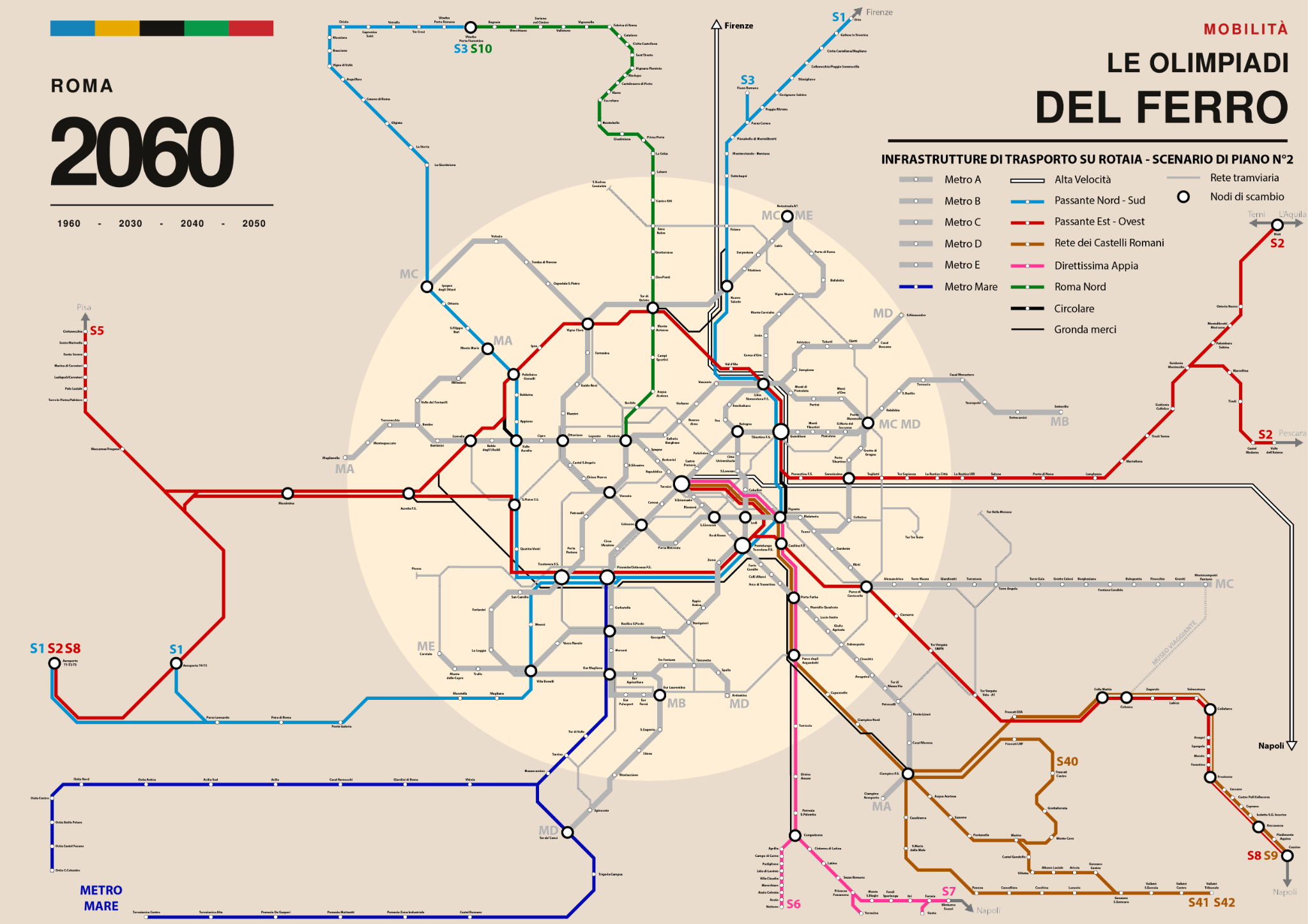 Schema dello Scenario 2 con le sei infrastrutture suburbane a colori, alta velocità, gronda merci e circolare in nero, metropolitane e tram in grigio