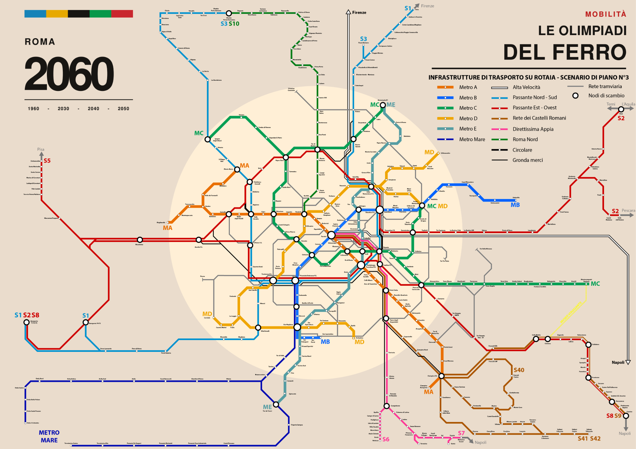 Schema delle infrastrutture dello Scenario 3